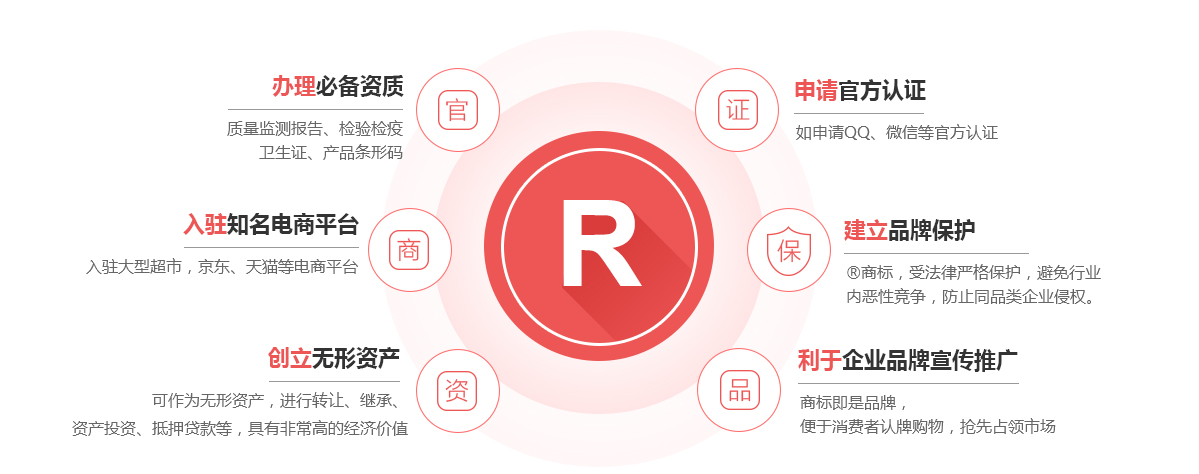 西工商标注册的作用